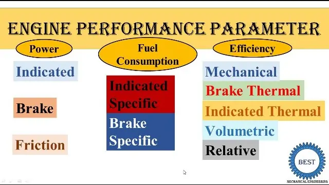 Engine performance parameters