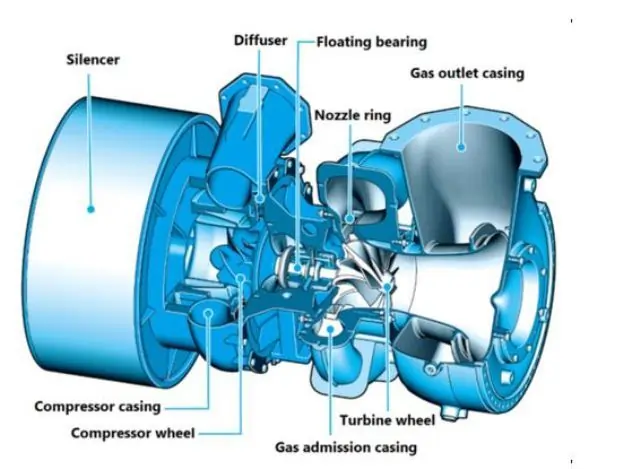 Turbocharger Blower and Turbine cleaning