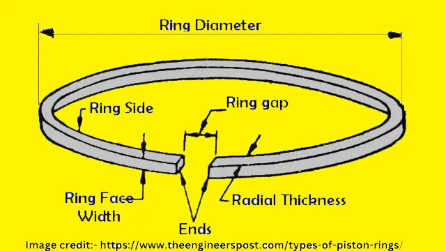 Piston ring parts